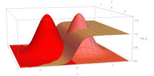 Gaussian Discriminant Analysis